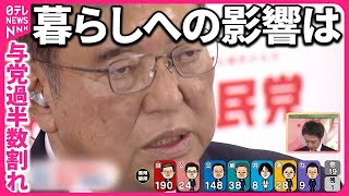 【衆院選】与党過半数割れ  苦戦の原因は・暮らしへの影響は  政治部長解説｜2024衆議院選挙