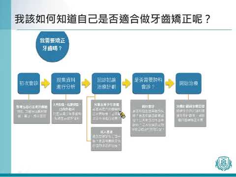 30 林國堯醫師 我該如何知道自己是否適合做牙齒矯正呢