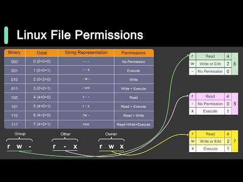 Linux Crash Course - Understanding File Permissions