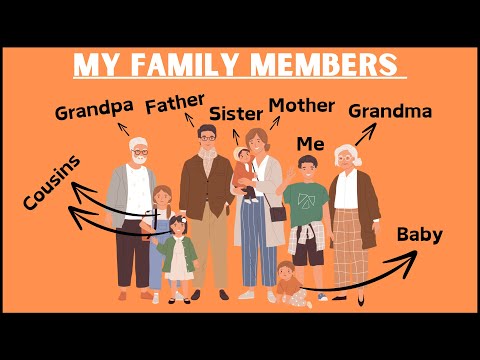 My Family Members | Spoken English for Kids | Daily Use English Vocabulary | Learn English