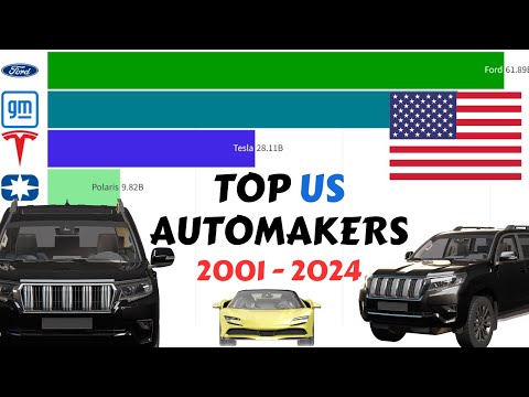 Top US Automakers: 2001 - 2024 (Who Ruled the Road?)