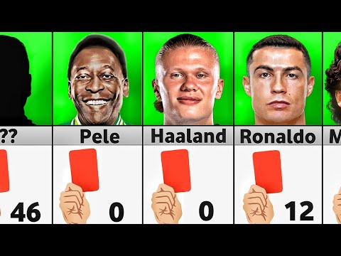 Number of Red Cards of Famous Football Players 2024