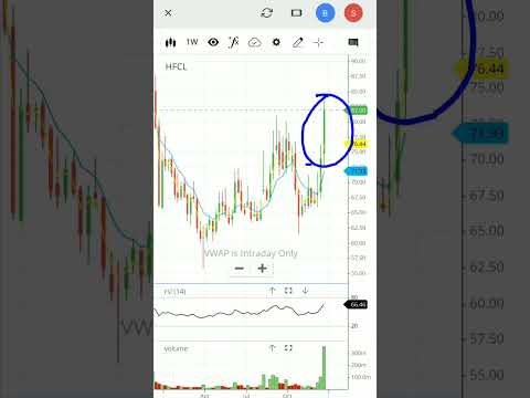 Hfcl share latest news | hfcl stock analysis | hfcl limited | #shorts #viral #hfcl #hfcllatestnews