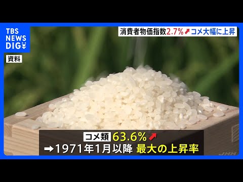 【速報】11月の消費者物価指数2.7％上昇　伸び率は3か月ぶりに拡大…新米高騰続きコメ類は63.6％上昇｜TBS NEWS DIG