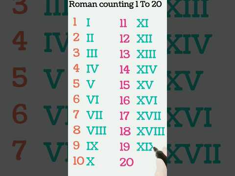 Roman counting chart | Roman numbers | Roman numerals |