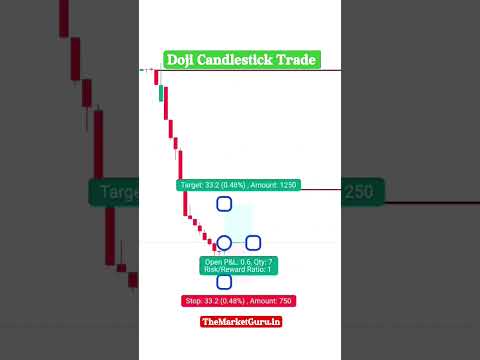 Doji Candlesticks Trade Pattern #Doji #candlestick #chartstudy #chartpatterns #trading #ytshorts