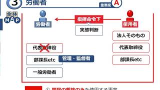 【社労士24】労働基準法 総則【体験講義】