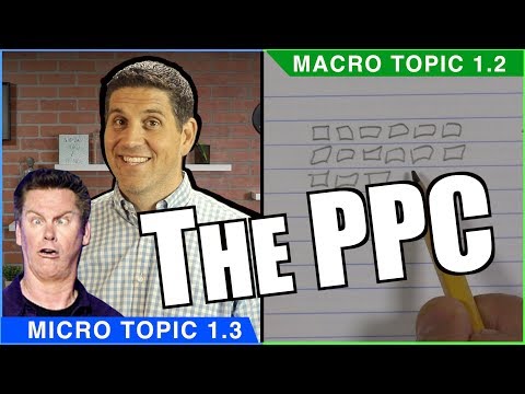 Production Possibilities Curve- Macro Topic 1.2 (Micro Topic 1.3)