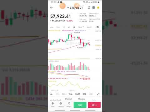 🤑BITCOIN URGENT UPDATE🤑 #shorts