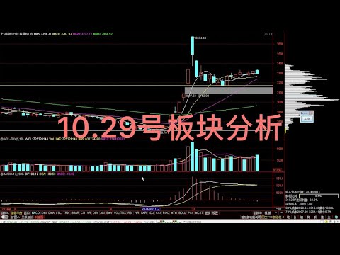 10.29号板块分析：it设备，多元金融，元器件，银行，钢铁，传媒