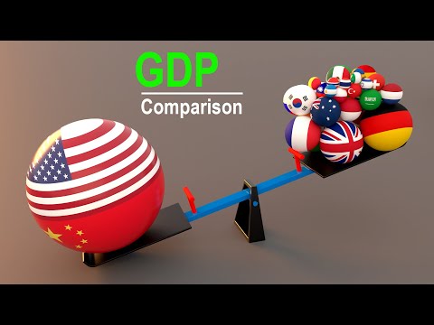 How many countries is equal to the United States + China in GDP | Countryball Scaled by GDP