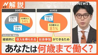 あなたは何歳まで働く？ 老後に異変、働く高齢者 過去最多914万人…70代前半の34％が就業【Nスタ解説】｜TBS NEWS DIG