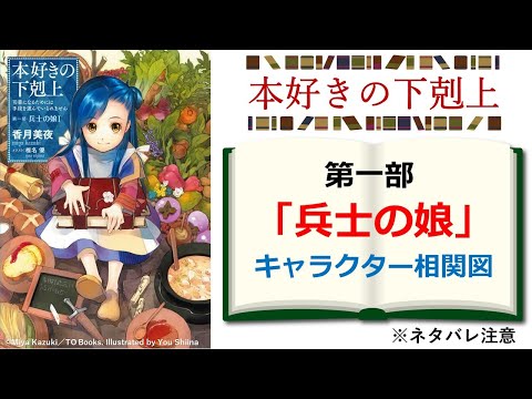 【本好きの下剋上】『第一部　兵士の娘』キャラクターの相関を解説！　※ネタバレ注意