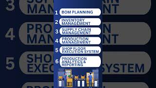 6 Features of Manufacturing ERP Software | #erp #manufacturingsoftware #erpsoftware #shorts