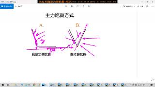 主力是如何炒作股票及坑殺散戶？知道這個邏輯操作股票將可以提高勝率?股票教學。(1091211)