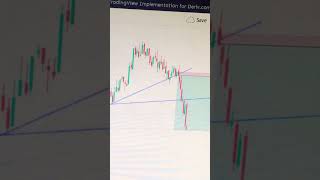 How to Trade With Trend Breakouts