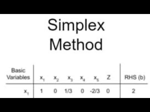 3.1 MANAGEMENT SCIENCE / LINEAR PROGRAMMING / SIMPLEX METHOD