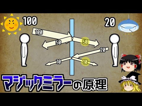 【ゆっくり解説】マジックミラーの仕組み