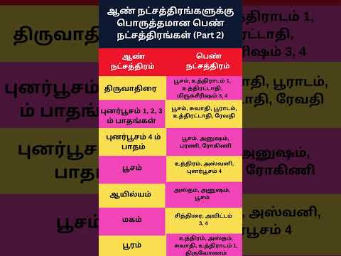 ஆண் நட்சத்திரங்களுக்கு பொருத்தமான பெண் நட்சத்திரங்கள் (Part 2) | Nakshatra Porutham In Tamil | DN