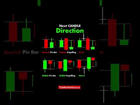 How to Check Next Candle Direction #candlestick #chart #pattern #stockmarket #trading #chartstudy