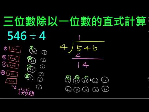 用分錢來解釋三位數除以一位數的直式計算