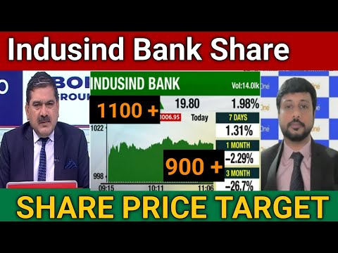 Indusind bank Share Latest News Today