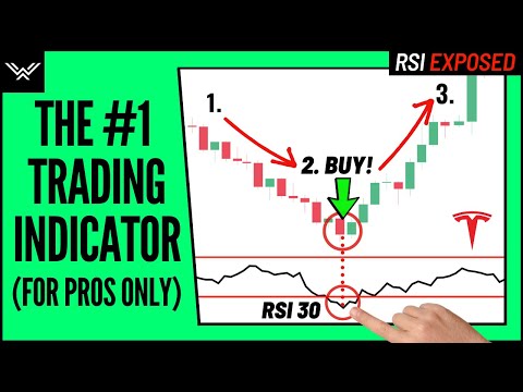 Best RSI Indicator Trading Strategy - Wysetrade Method