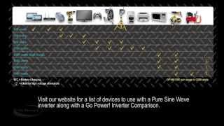 Modified vs Pure Sine Wave Inverters