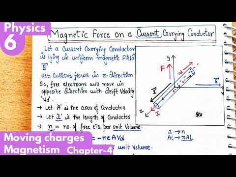 6) Magnetic force on Current Carrying conductor| Moving charges and magnetism Class12 Physics