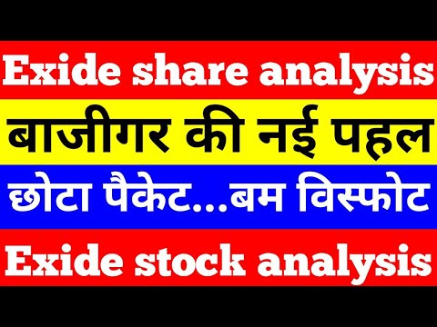 Exide India share | exide industries stock analysis | #shorts #viral #exideindia #exideindustries