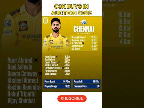 Csk buy players 2025 | csk buyed players | #ipl2025 #iplauction2025 #shorts #csk #msdhoni #iplteam