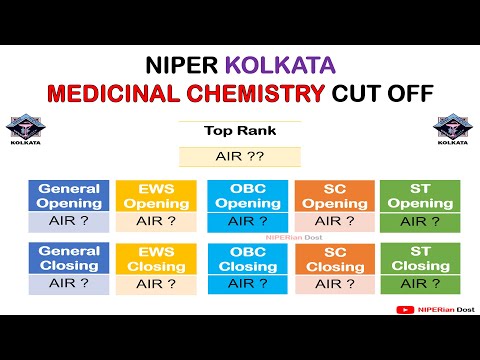 MEDICINAL CHEMISTRY CUT OFF I NIPER KOLKATA I NIPER RANK WISE CUT OFF I NIPER 2024 I NIPER JEE