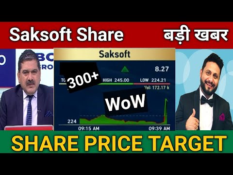 Saksoft Share Latest News Today | Saksoft Share Price Target 🎯