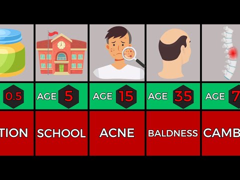 Comparison / Troubles By Age