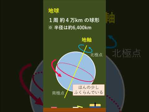 [AI音読]  地理：地球の姿 －オンライン無料塾「ターンナップ」－ #ターンナップ #地理