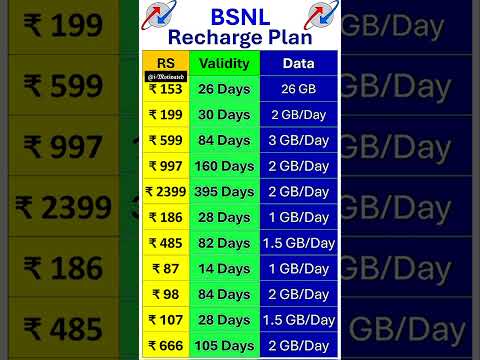 😱😱BSNL is Back 🔙🔙 #bsnl #shorts #trending #bsnl_plans #2024 #shortsvideo #trendingshorts