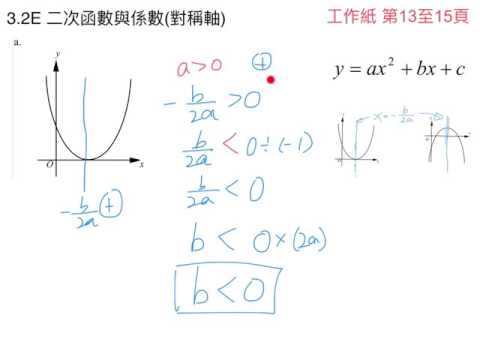 3.2E 二次函數與係數(對稱軸)