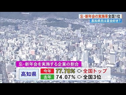 「忘・新年会」開催企業・高知県がトップ《「コロナ禍明けおきゃく文化が復活」が原因か》 (24/12/18 17:08)