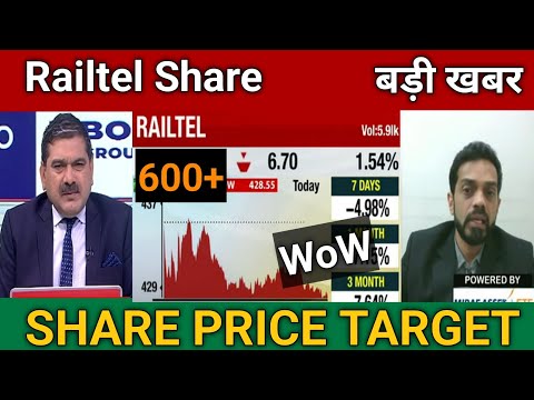 Railtel India Share Latest News Today | Railtel India Share Buy or Not