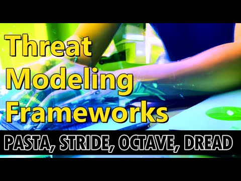 Threat Modeling Frameworks for Information Security Analysts | Threats and Attack Vectors