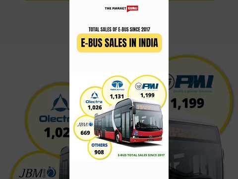 Stocks Related to Electric Bus | E-Bus Sales In India | Companies Related to Electric Bus #stocks