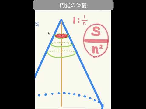 円すいの体積はなぜ1/3か。積分不要