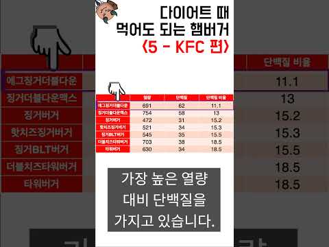 다이어트 때 먹어도 되는 햄버거 - KFC (2023)