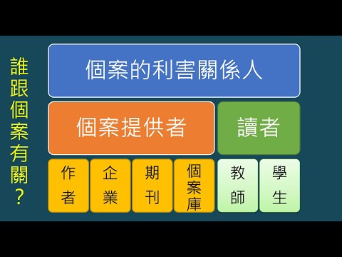 研究方法]05-02-03C 教學個案的利害關係人：作者、企業、期刊、老師、學生