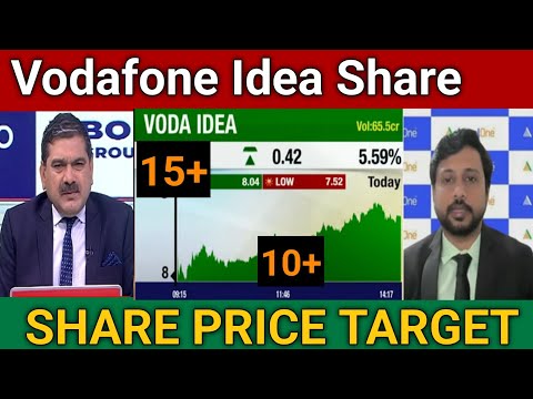 Vodafone Idea Share Latest News Today | Vodafone Idea Share Price Target 🎯