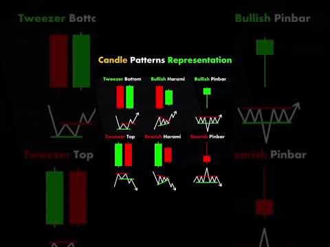 Top Candlestick Patterns Every Trader Should Know | Bullish & Bearish Explained