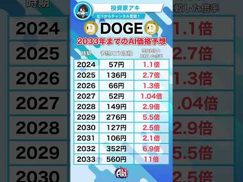 2033年までのDOGE(ドージ)の価格予測！#仮想通貨 #暗号資産 #shib #doge #ミームコイン