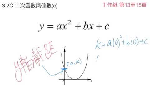 3.2C 二次函數與係數(c)