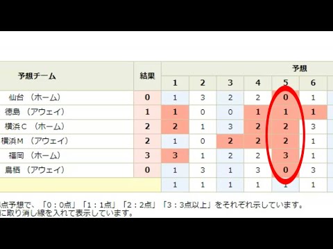 【楽天toto】totoGOAL3で1等当たった！!これはマジでびっくらこいた！!