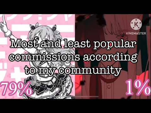 Most and Least popular commissions according to my community